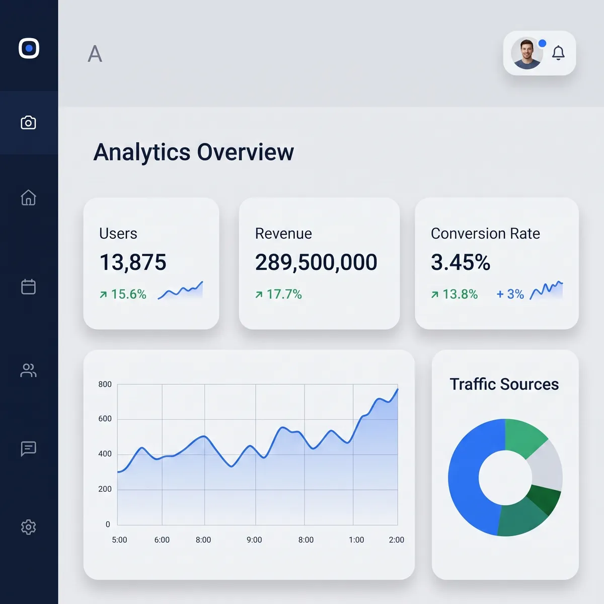 SaaS Platform
